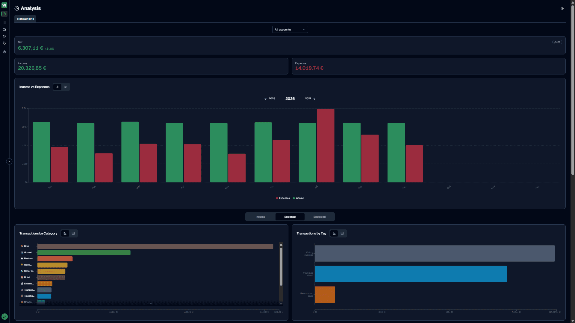 Walletycs analysis view showing income, expenses, categories, and tags together